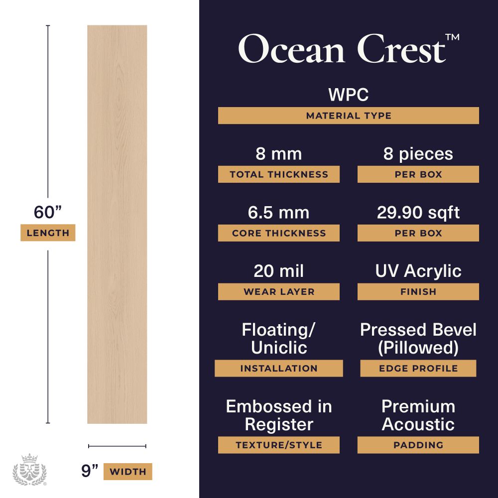 Ocean Crest WPC flooring spec panel showing a 60" long, 9" wide plank and listed specs: 8 mm total thickness, 8 pieces per box, wear layer 20 mil, UV acrylic finish, floating installation, embossed texture, and premium acoustic padding.