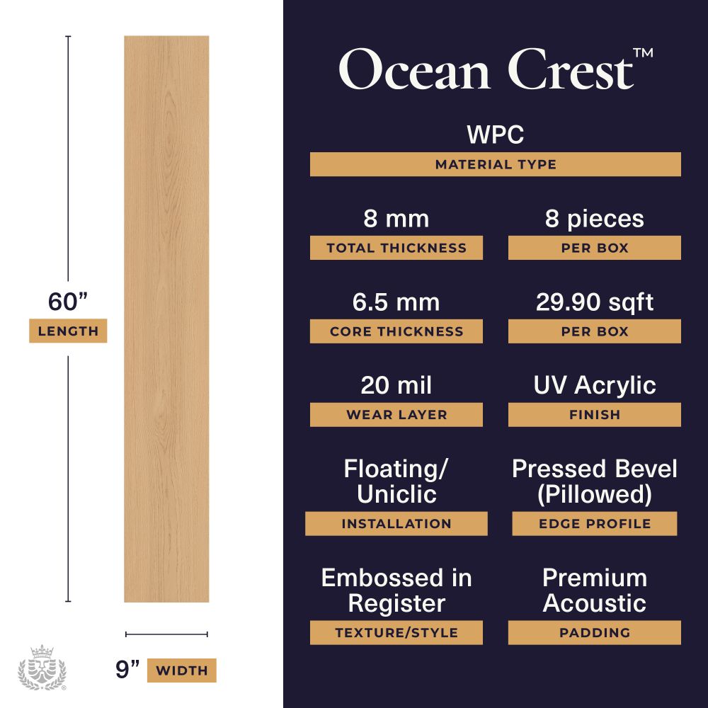 Wood plank sample on the left (60" long, 9" wide) beside a product spec panel for Ocean Crest WPC flooring: 8 mm total thickness, 8 pieces per box, 6.5 mm core, 29.90 sqft per box, 20 mil wear layer, UV acrylic finish, floating/Uniclic installation, pressed bevel edge, embossed in register texture, premium acoustic padding.